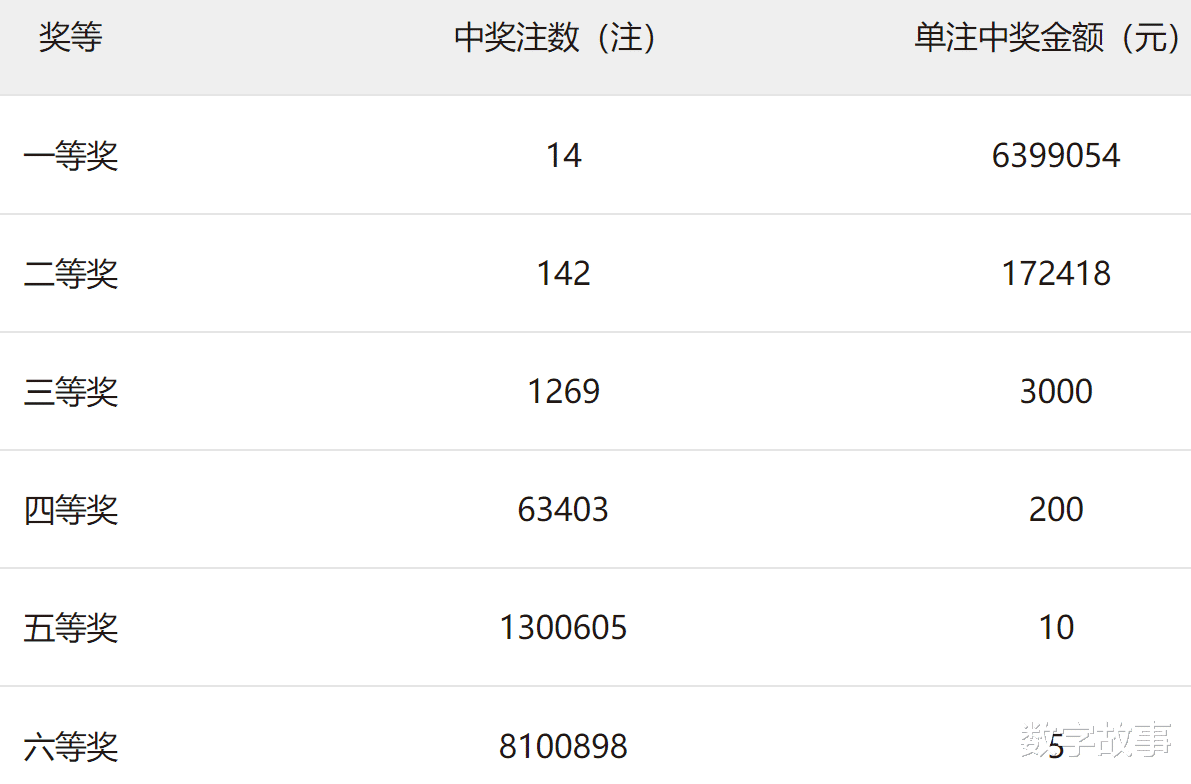 存证 第1413页