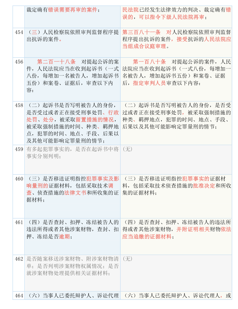 admin 第84页