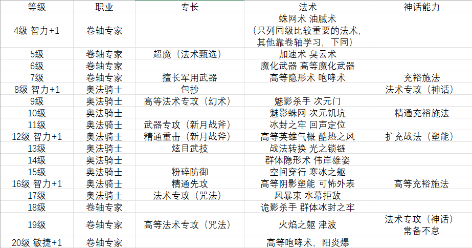 四柱预测秘籍揭秘运势逆转技巧_终极解析版2023.10