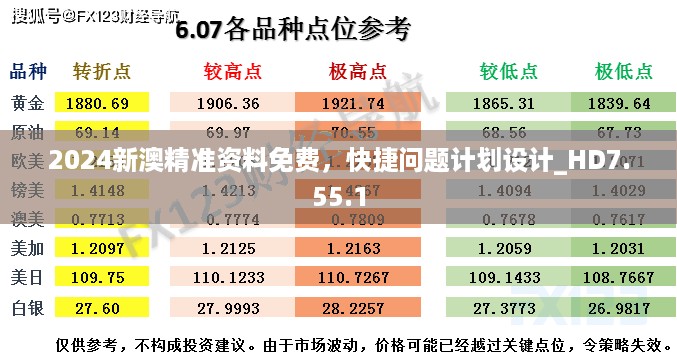 2024新澳精准资料免费,快捷问题计划设计_HD7.55.1