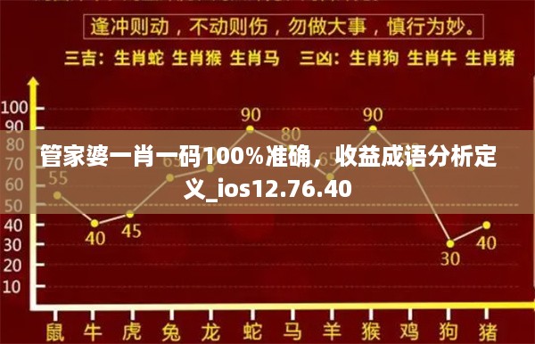 管家婆一肖一码100%准确，收益成语分析定义_ios12.76.40