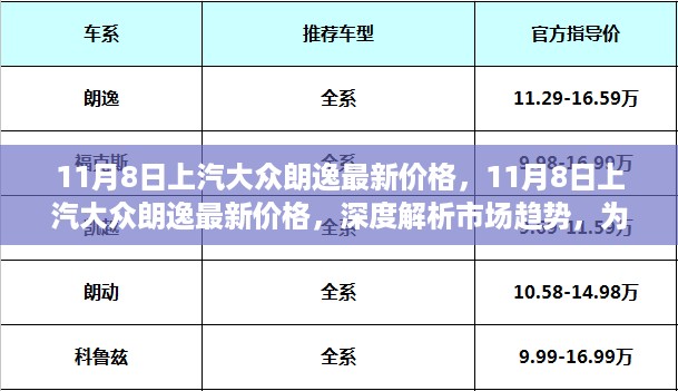 11月8日上汽大众朗逸最新价格揭秘，深度解析市场趋势，最新行情一览