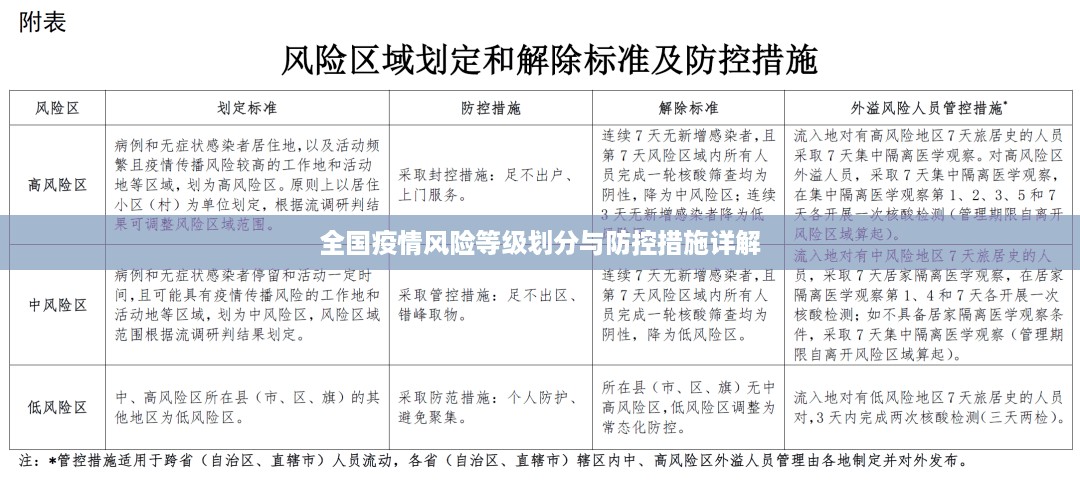 全国疫情风险等级划分与防控措施详解