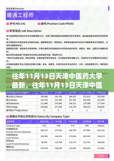天津中医药大学最新动态与成就概览，历年11月13日更新资讯总结