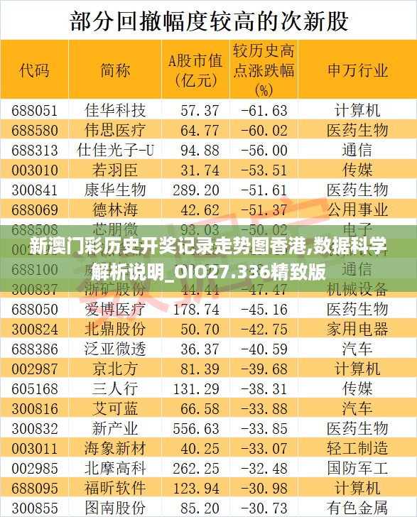 新澳门彩历史开奖记录走势图香港,数据科学解析说明_OIO27.336精致版