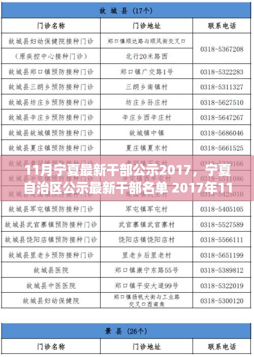宁夏自治区最新干部公示名单 2017年11月，时代背景下的新篇章揭晓