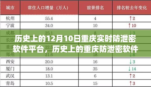 重庆防泄密软件平台，从梦想起航到智慧之光的励志历程（12月10日实时更新）