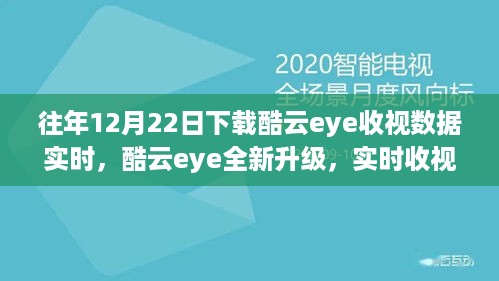 酷云eye升级，实时收视数据下载革新之旅