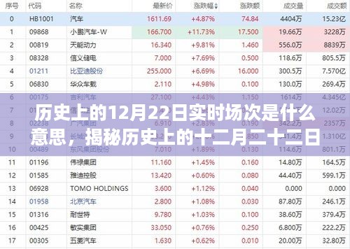 揭秘历史上的十二月二十二日实时场次背后的故事与意义