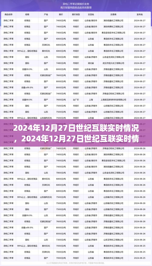 建议，深度解析与前沿洞察，世纪互联实时情况 2024年12月27日