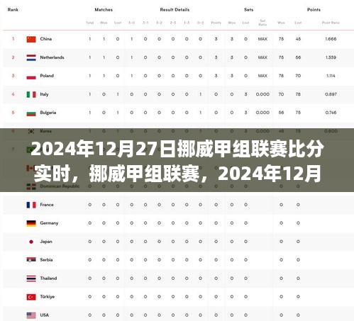 挪威甲组联赛2024年12月27日赛事分析，实时比分与观点碰撞