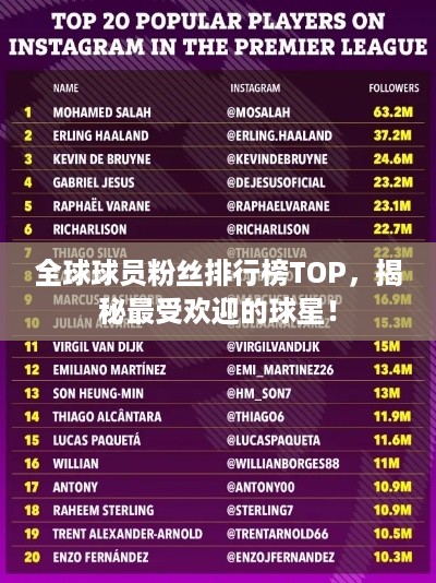 全球球员粉丝排行榜TOP，揭秘最受欢迎的球星！