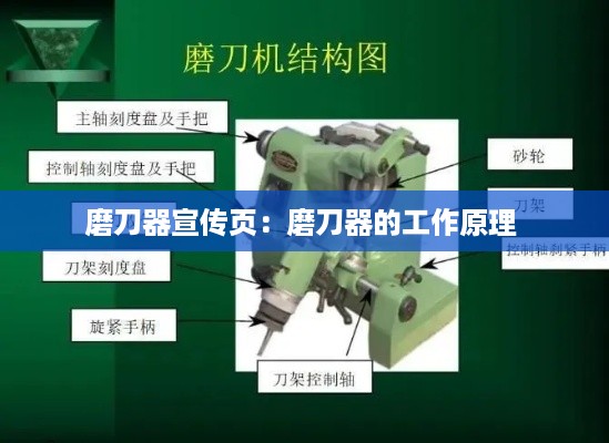 磨刀器宣传页：磨刀器的工作原理 