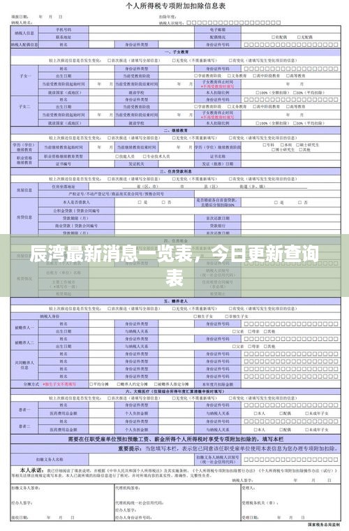辰湾最新消息一览表，今日更新查询表