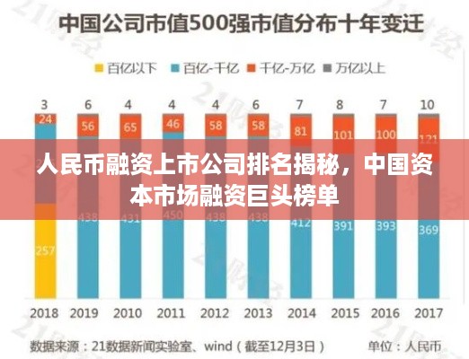 人民币融资上市公司排名揭秘，中国资本市场融资巨头榜单