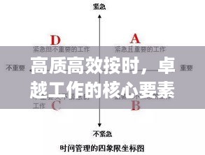 高质高效按时，卓越工作的核心要素解密