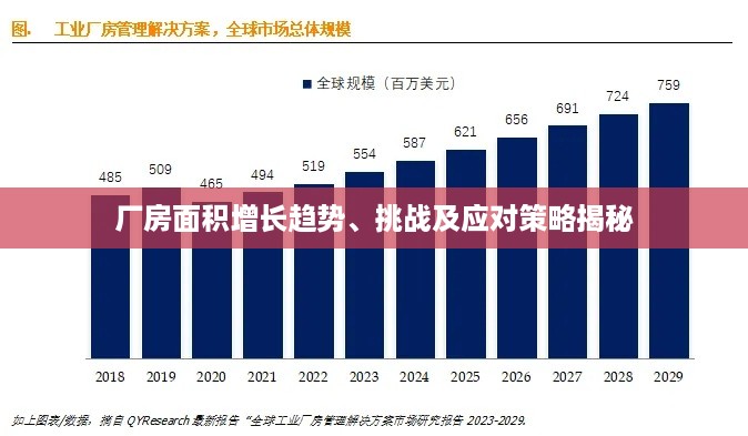 厂房面积增长趋势、挑战及应对策略揭秘