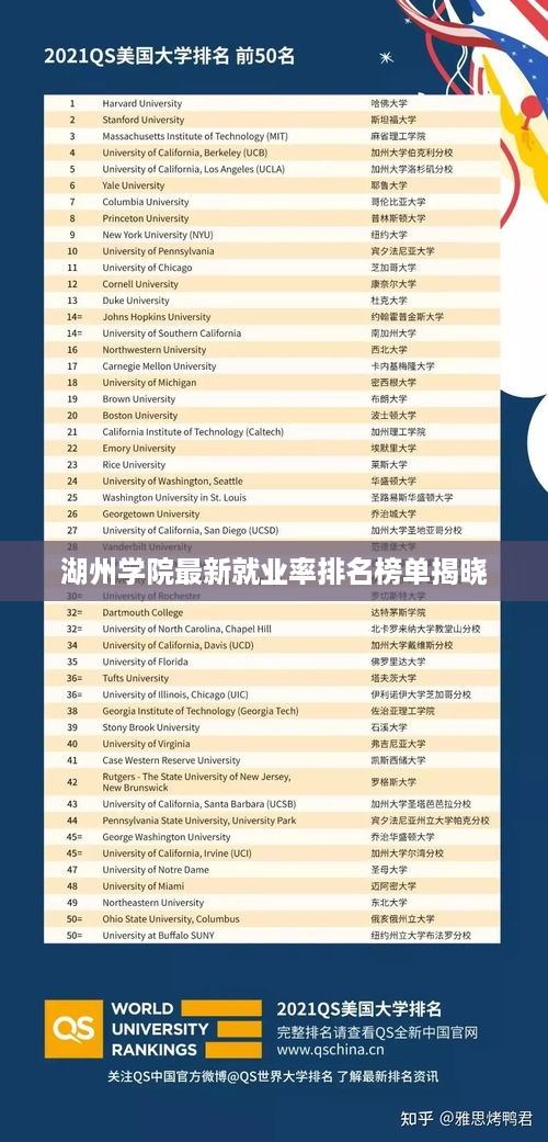 湖州学院最新就业率排名榜单揭晓