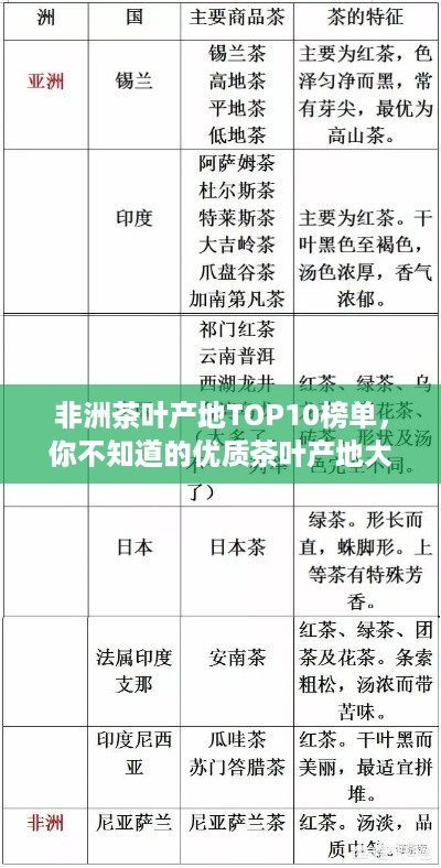 非洲茶叶产地TOP10榜单,你不知道的优质茶叶产地大揭秘